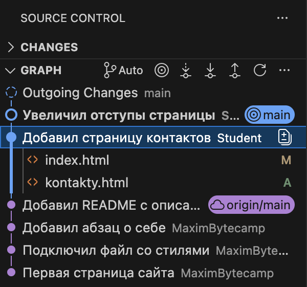 Раскрытый коммит в графе: под ним файлы index.html с буквой M и kontakty.html с буквой A