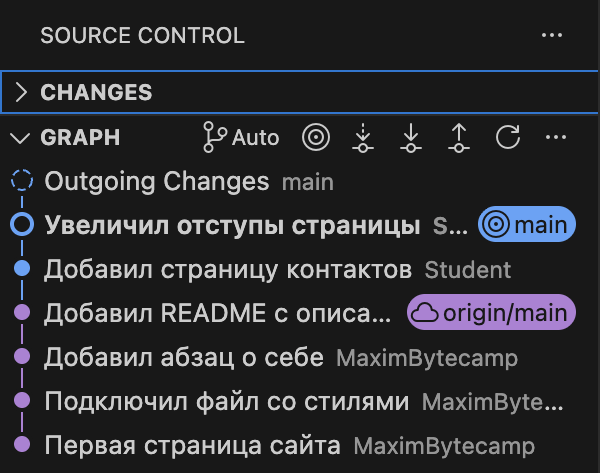 Раздел Graph в панели Source Control: шесть коммитов, у двух верхних метки main и origin/main