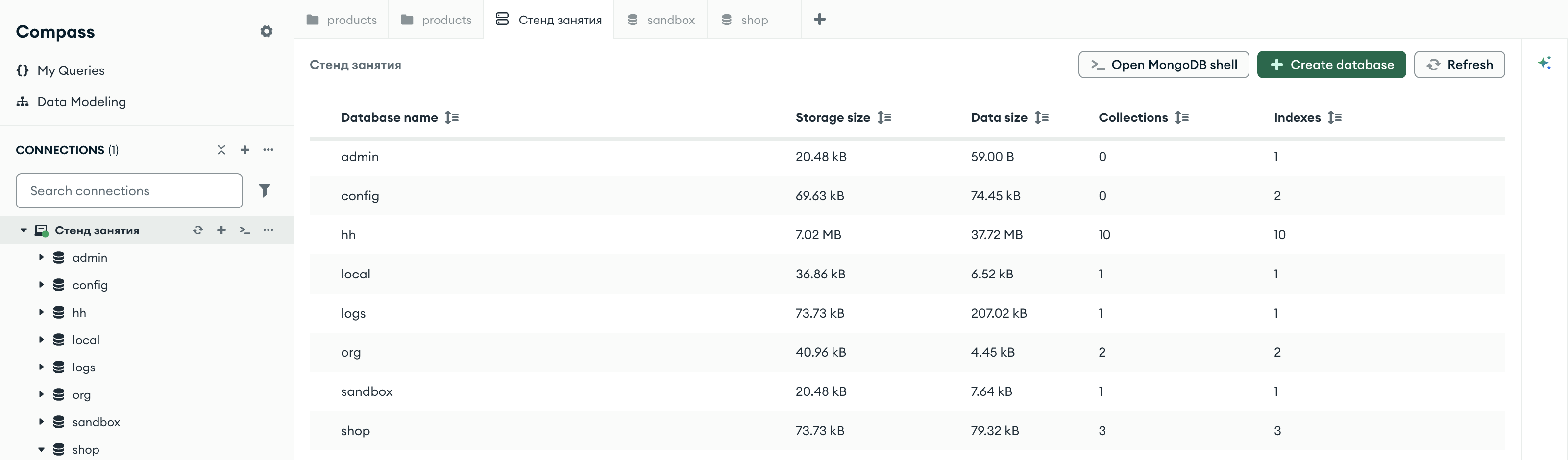 Список баз данных в MongoDB Compass: shop, hh, logs, org и служебные admin, config, local