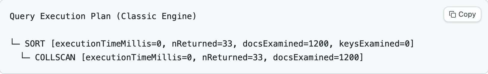 Текстовое дерево плана без индекса: SORT, под ним COLLSCAN с docsExamined 1200