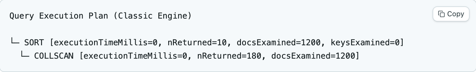Текстовое дерево второго запроса без индекса: SORT, под ним COLLSCAN с docsExamined 1200