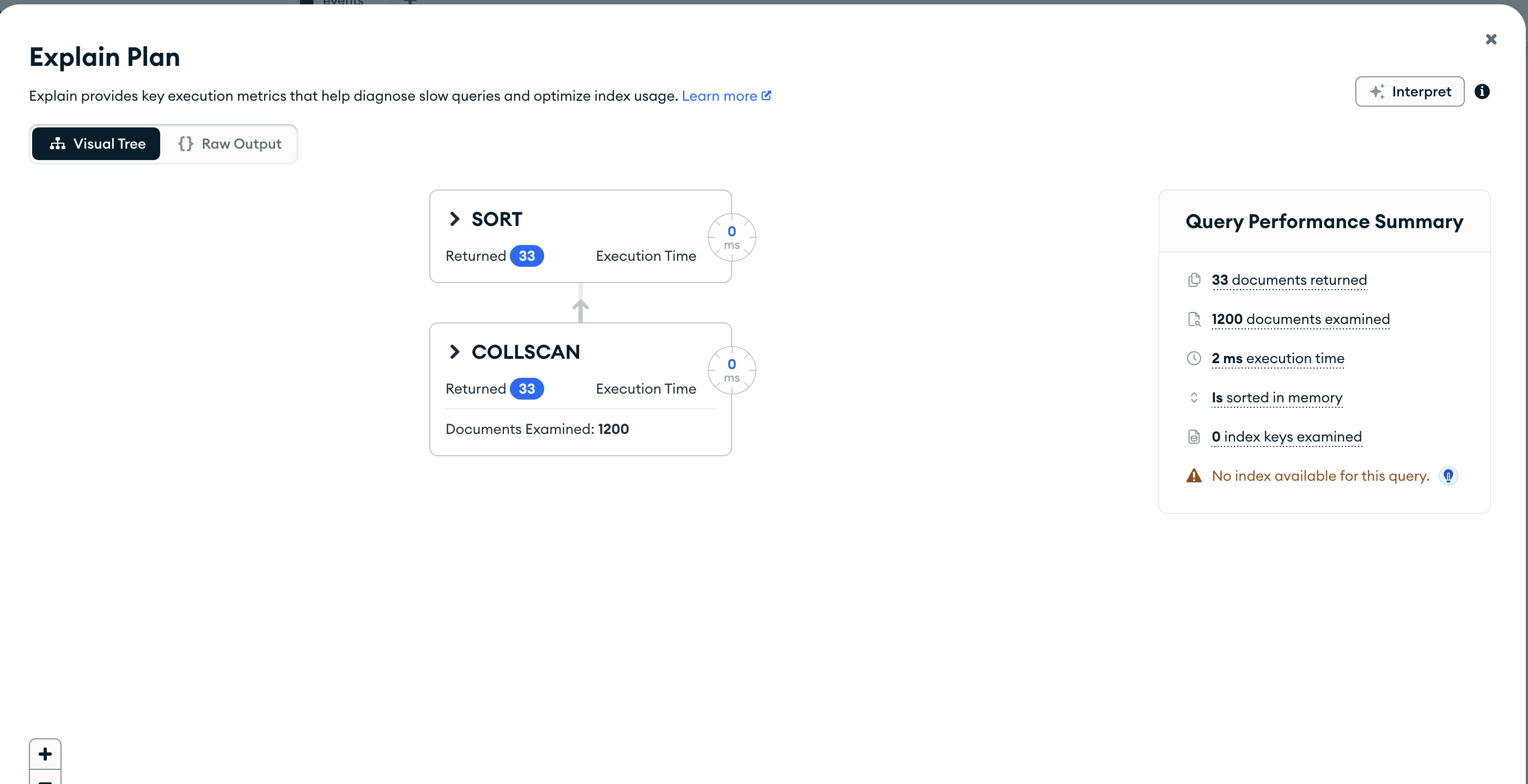 Окно Explain Plan в Compass: дерево SORT над COLLSCAN и сводка Query Performance Summary с числами 33 и 1200
