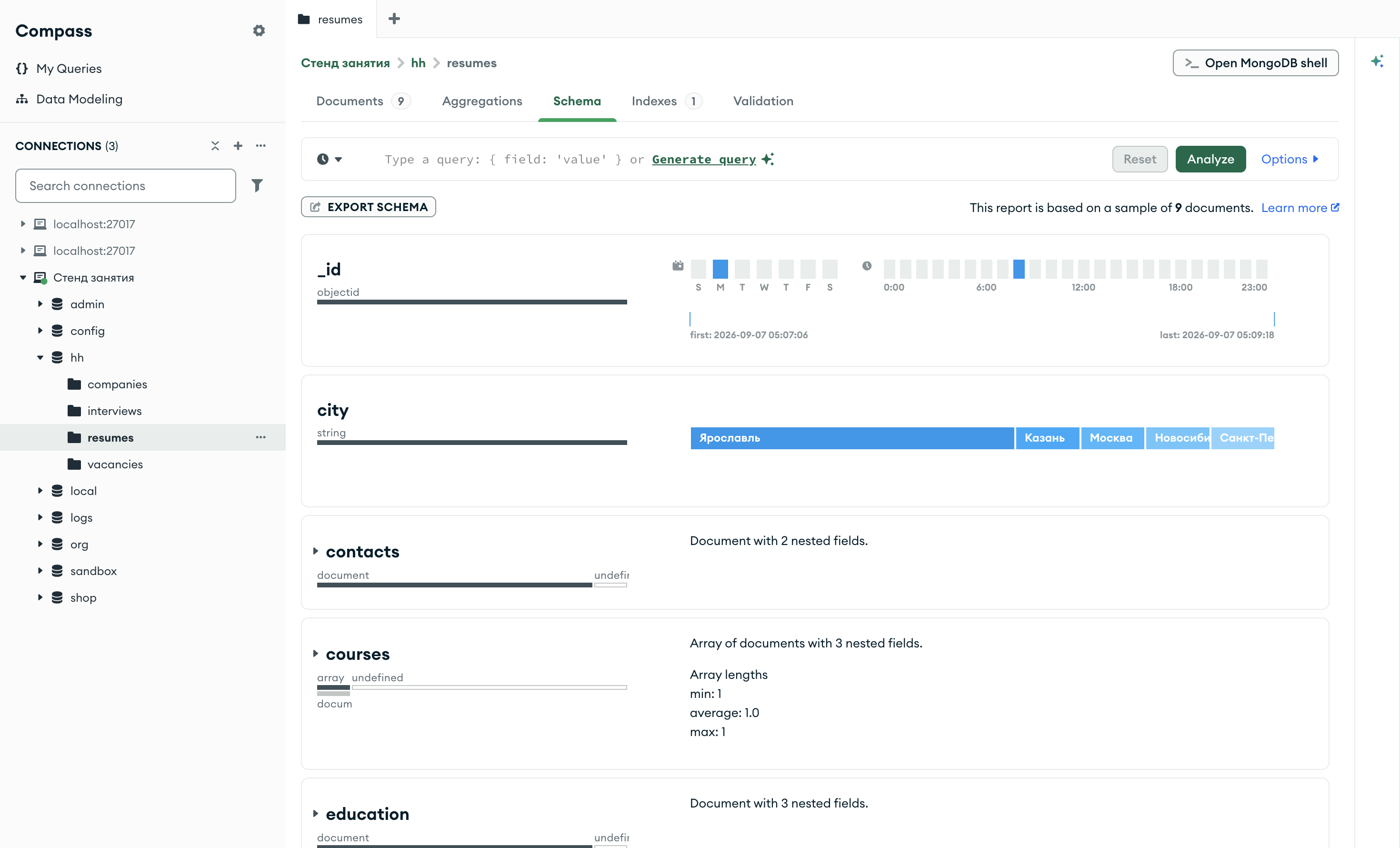 Compass, коллекция hh.resumes, вкладка Schema: поля _id, city, contacts, courses, education с полосами типов